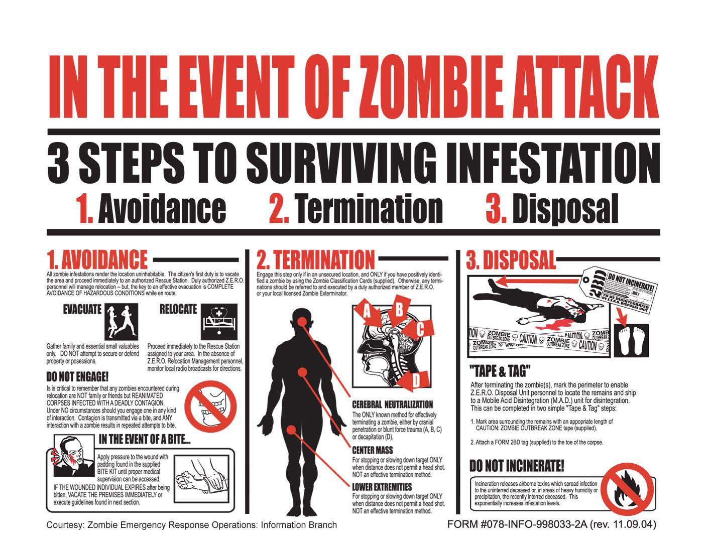 zombie apocalypse survival kit list